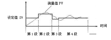 香港昌晖